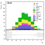 [ee+mm]-CutggF_2jet_STXS_PTH_200_300-leadJetEta