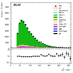 [ee+mm]-CutggF_2jet_ZllControl_PTH_0_200-leadJetPt