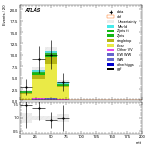 [ee+mm]-CutVBF_TopControl_2jet_MJJ_GT350_PTH_GT200-mtt