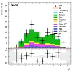 [ee+mm]-CutVBF_ZllControl_2jet_MJJ_700_1000_PTH_GT200-leadJetEta