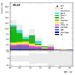 [ee+mm]-CutVBF_SR_2jet_MJJ_GT1500_PTH_0_200-DPhill
