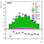 [ee+mm]-CutVBF_ZllControl_2jet_MJJ_700_1000_PTH_0_200_PTHJJ_0_25-leadLepEta