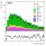 [ee+mm]-CutVBFZtautauControl_Mll-sumOfCentralitiesL