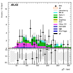 [ee+mm]-CutggF_2jet_ZllControl_PTH_200_300_SS-leadLepPt