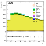 [ee+mm]-CutGGF2j_Top1Control_2j2b-mtt