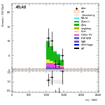 [ee+mm]-CutVBF_ZllControl_2jet_MJJ_1000_1500_PTH_GT200_PTHJJ_GT25-Mjj