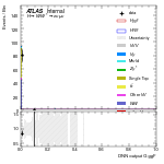 [em+me]-CutGGF_WWControl_2jet_DPHIJJ_1p5Pi_2Pi_PTH_GT200-multiDNNoutputG_ggF