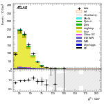 [ee+mm]-CutggF_2jet_TopControl_PTH_200_300-subleadLepPt