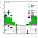 [ee+mm]-CutVBF_ZllControl_2jet_MJJ_GT1500_PTH_0_200_PTHJJ_0_25-subleadJetEta