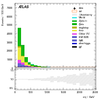 [ee+mm]-CutVBF_2jet_CJV30-Mjj