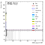 [em+me]-CutGGF_WWControl_2jet_DPHIJJ_Pi_1p5Pi_PTH_0_200-multiDNNoutputG_VBF
