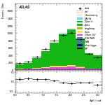[ee+mm]-CutVBF_ZllControl_2jet_MJJ_350_700_PTH_0_200-DPhill