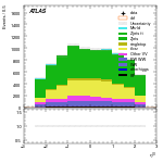 [ee+mm]-CutggF_2jet_STXS_PTH_0_200-leadLepEta