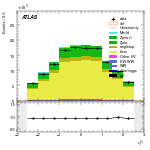 [ee+mm]-CutVBFTopControl_2jetinclCJV-subleadLepEta
