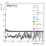 [em+me]-Cut2jet_ZttVeto-multiDNNoutputG_VBF