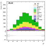 [ee+mm]-CutGGF_Ptll_2jet-leadJetEta