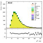 [ee+mm]-CutGGF2j_TopCR_bTag_VBFveto-leadJetPt