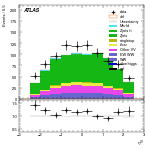 [ee+mm]-CutggF_2jet_WWControl_PTH_200_300-leadLepEta