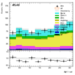 [ee+mm]-CutGGF2j_TopCR_2j1bNom_SS-DPhill