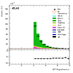 [ee+mm]-CutVBFbVeto_2jet-METSig