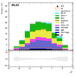 [ee+mm]-CutVBF_SR_2jet_MJJ_GT350_PTH_GT200-leadLepEta
