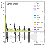 [em+me]-CutVBF_TopControl_2jet_DPHIJJ_Pi_1p5Pi_MJJ_GT350_PTH_GT200-multiDNNoutputG_ggF