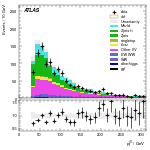 [ee+mm]-CutGGFZttVeto_2jet_SS-leadJetPt