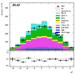 [ee+mm]-CutGGFbVeto_2jet_SS-subleadJetEta