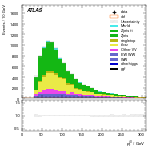 [ee+mm]-CutVBF_2jet_CJV30-leadJetPt