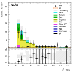 [ee+mm]-CutVBF_TopControl_2jet_MJJ_1000_1500_PTH_0_200-subleadJetPt