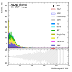 [em+me]-CutGGF_SR_2jet_PTH_GT300-multiDNNoutputG_VBF