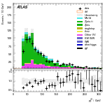 [ee+mm]-CutGGF_ZllCR_Mll_2jet_SS-leadJetPt