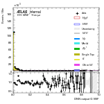 [em+me]-CutVBFTopControl_2jetinclCJV-multiDNNoutputG_VBF