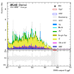 [em+me]-CutVBF_SR_2jet_DPHIJJ_0_0p5Pi_MJJ_350_700_PTH_0_200-multiDNNoutputG_ggF