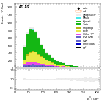 [ee+mm]-CutggF_2jet_STXS_PTH_0_200-leadJetPt