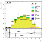 [ee+mm]-CutVBF_TopControl_2jet_MJJ_350_1000_PTH_GT200-subleadJetEta