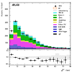[ee+mm]-CutGGF2j_Top1Control_2j0b_SS-PtTot
