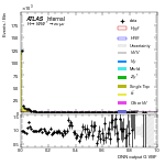 [em+me]-CutGGF2j_TopCR_2j1bNom-multiDNNoutputG_VBF