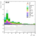 [ee+mm]-CutVBF_SR_2jet_MJJ_GT1500_PTH_0_200-PtTot