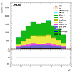 [ee+mm]-CutGGF_VHveto-subleadLepEta