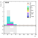 [ee+mm]-CutVBF_SR_2jet_MJJ_350_700_PTH_0_200_SS-mtt