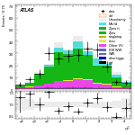 [ee+mm]-CutggF_2jet_ZllControl_PTH_0_200_SS-subleadJetEta