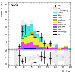 [ee+mm]-CutGGF2j_TopCR_bTag_VHveto_SS-Ptll