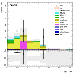 [ee+mm]-CutVBF_TopControl_2jet_MJJ_GT1500_PTH_0_200-DPhill