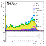 [em+me]-CutGGF_SR_2jet_DPHIJJ_1p5Pi_2Pi_PTH_0_200-multiDNNoutputG_ggF