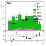 [ee+mm]-CutVBF_ZllControl_2jet_MJJ_1000_1500_PTH_0_200_PTHJJ_GT25-subleadLepEta