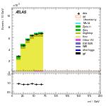 [ee+mm]-CutVBFTopControl_onshellOrth_Mll_2jet-Mll
