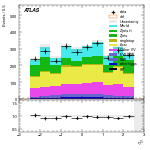 [ee+mm]-Cut2jet_nobVeto_ZttVeto_SS-subleadLepEta
