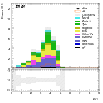 [ee+mm]-CutVBF_SR_2jet_MJJ_700_1000_PTH_GT200-DYjj