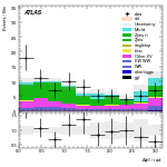 [ee+mm]-CutGGF2j_WWVR_VBFveto_SS-DPhill
